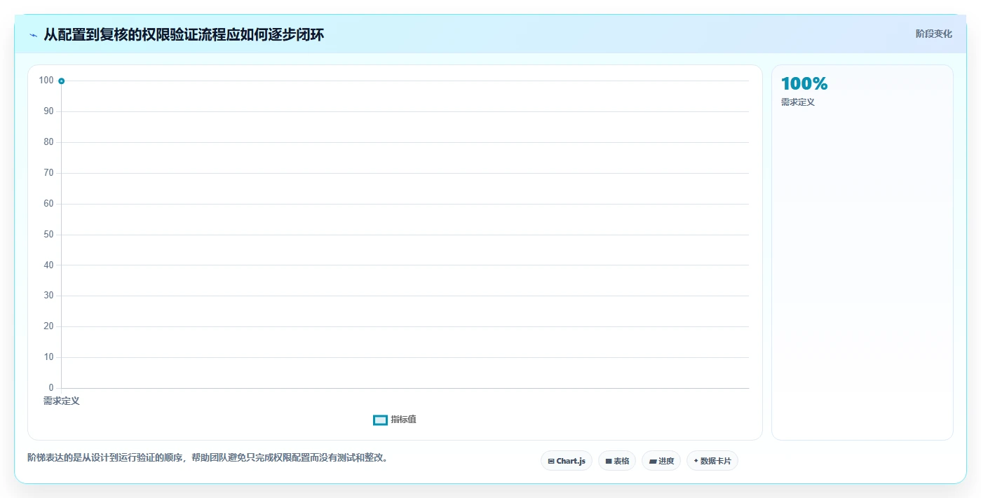 电商crm系统管理要点：权限合规的常见误区如何设计