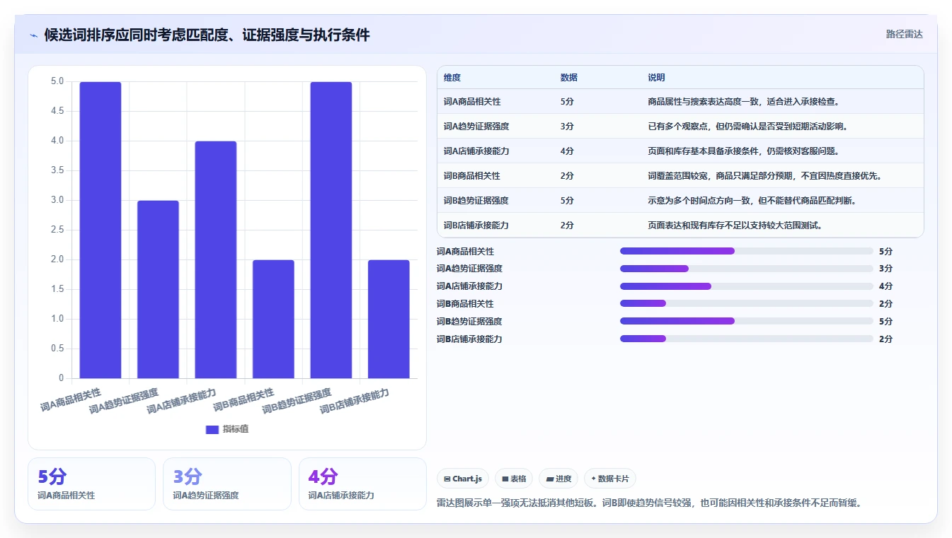 拼多多数据分析工具免费从0到1：关键词趋势的效率提升与操作要点
