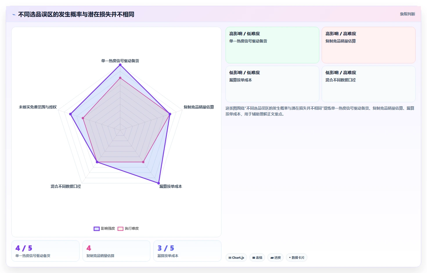 拼多多数据分析工具免费怎么落地？从选品数据讲清旺季准备