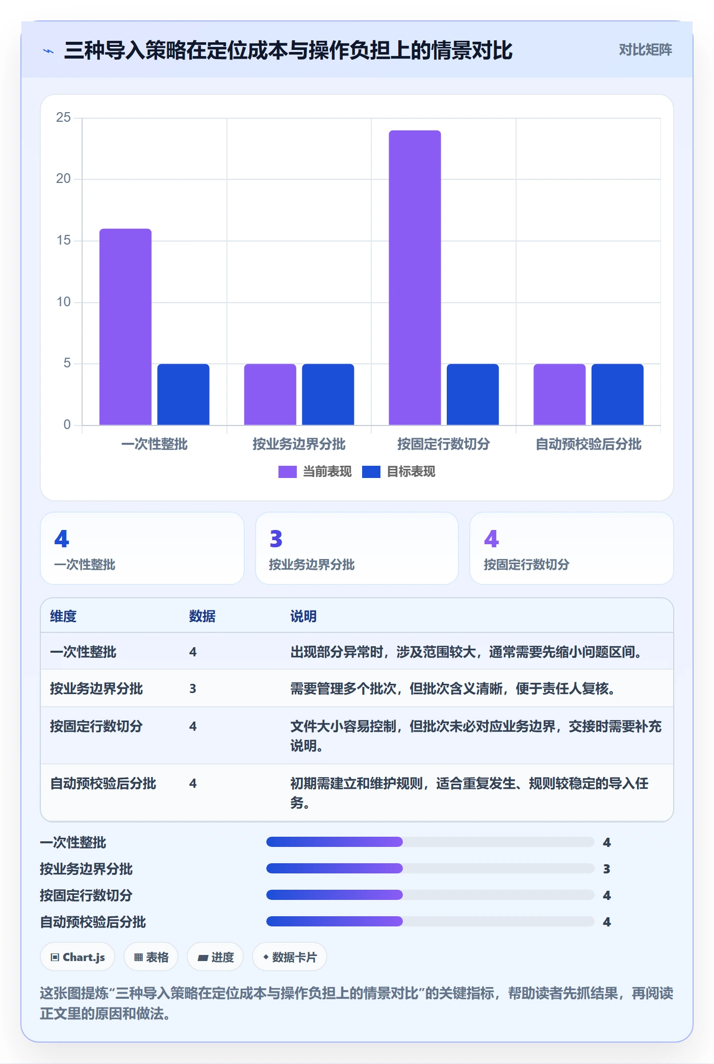 erp数据录入操作手册：批量导入对应的进阶玩法步骤