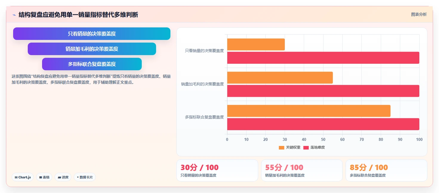 如何运营好一个店铺避坑指南：商品结构环节的常见误区要注意什么