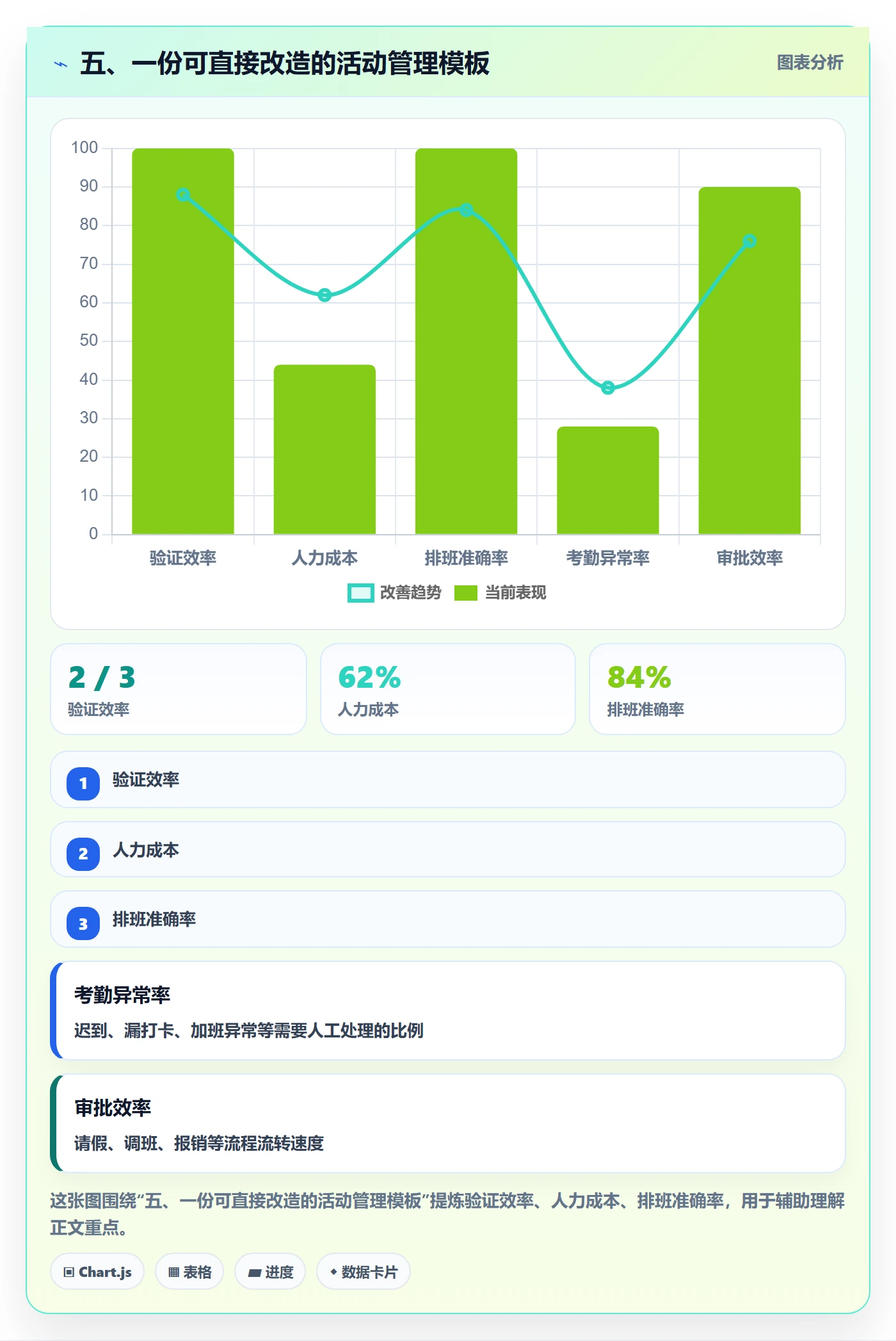 五、一份可直接改造的活动管理模板