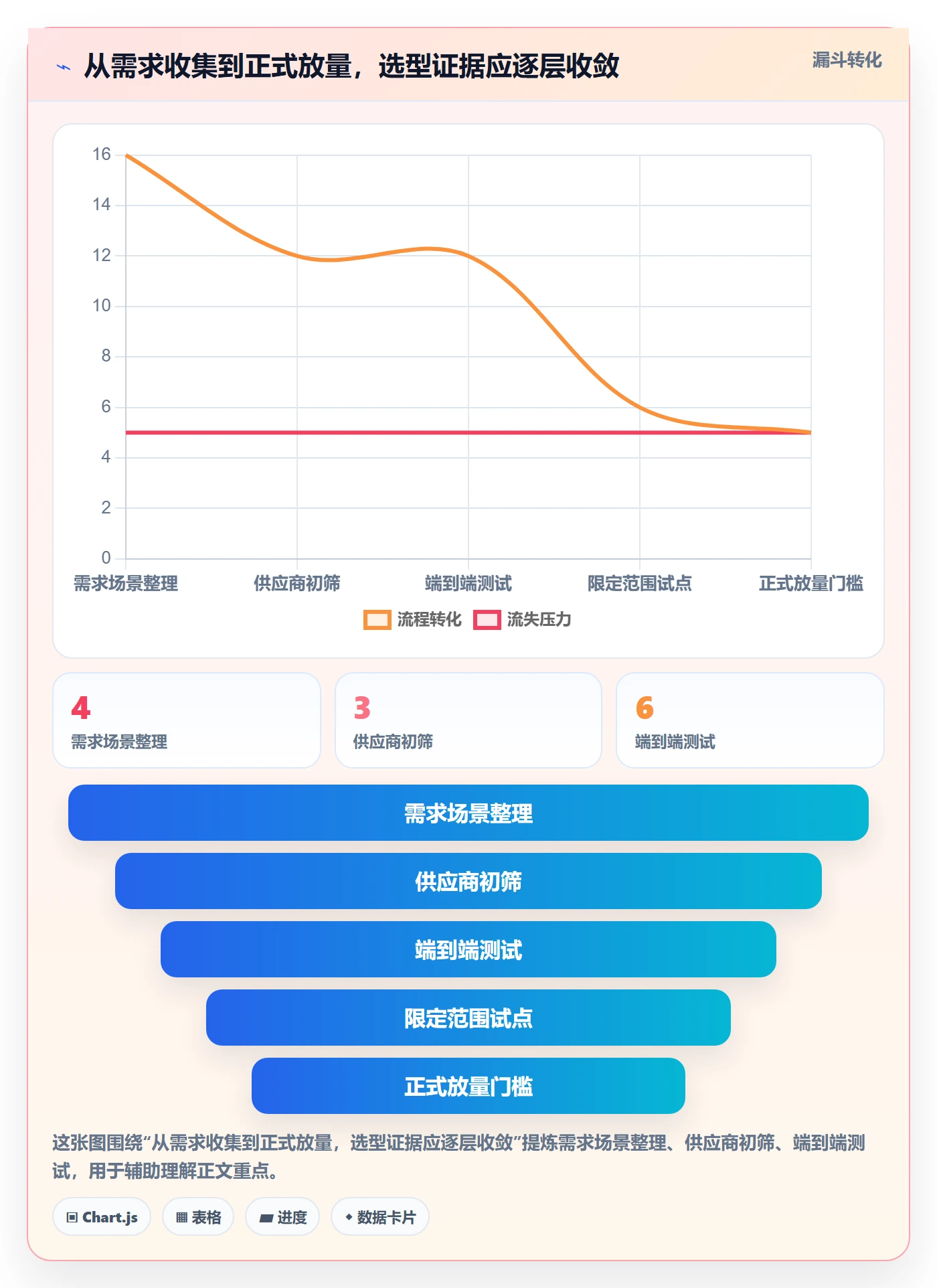 分账系统选择标准：资金路由维度如何评估增长策略