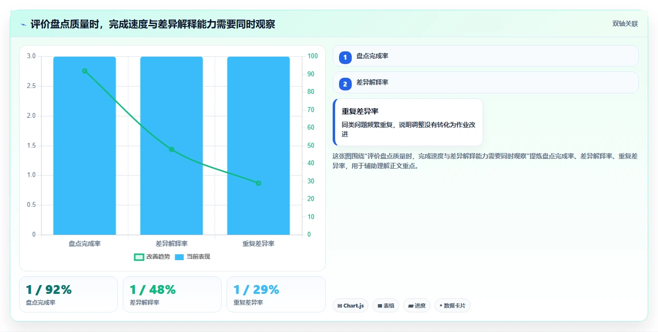 电商库存执行标准：盘点管理环节如何体现核心功能
