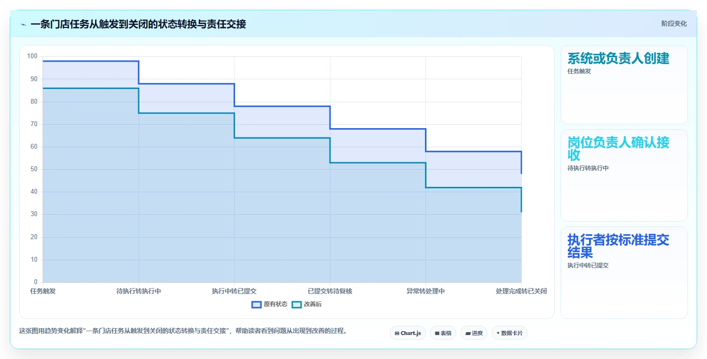 如何运营好一个店铺从0到1：团队执行的自动化方案与操作要点