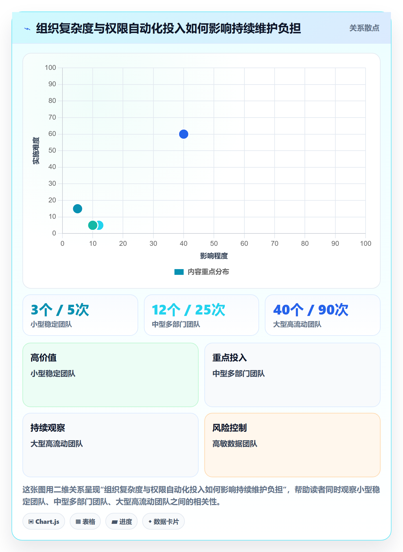 bi 平台怎么管？以权限体系为核心的工具对比方案