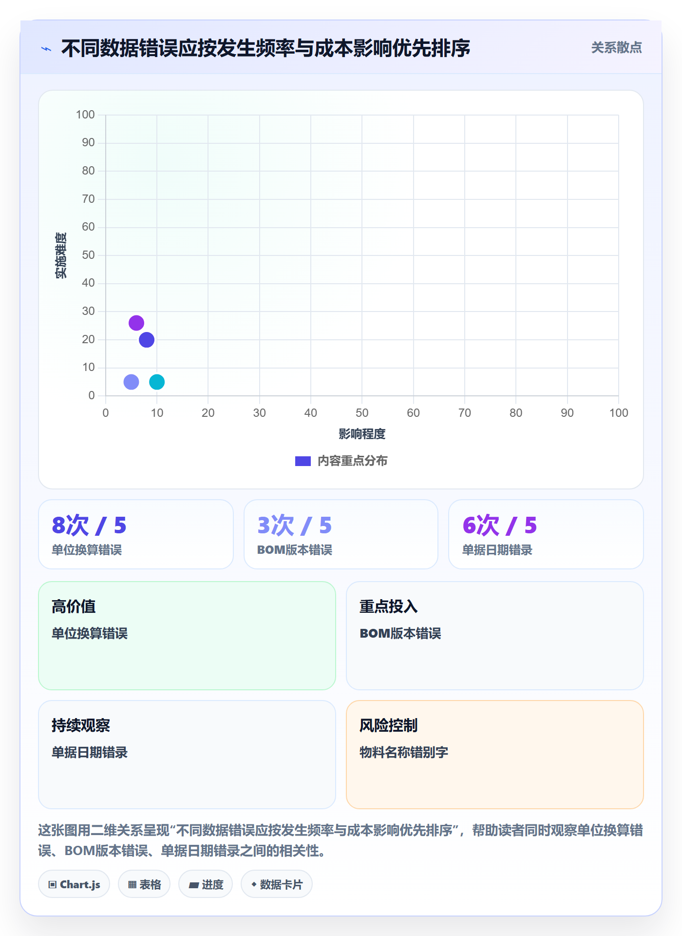 erp数据录入进阶课：围绕质量检查完善成本控制