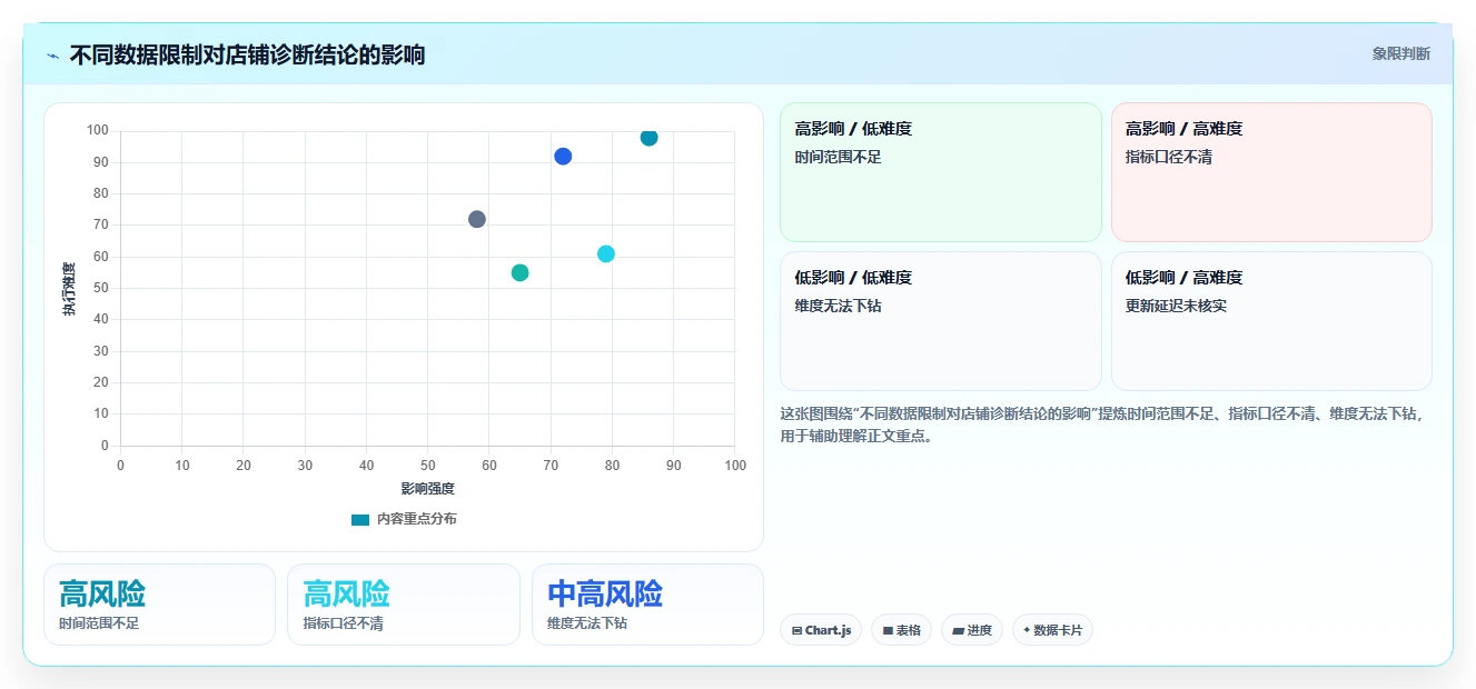 拼多多数据分析工具免费问题诊断：使用限制如何用核心功能改进