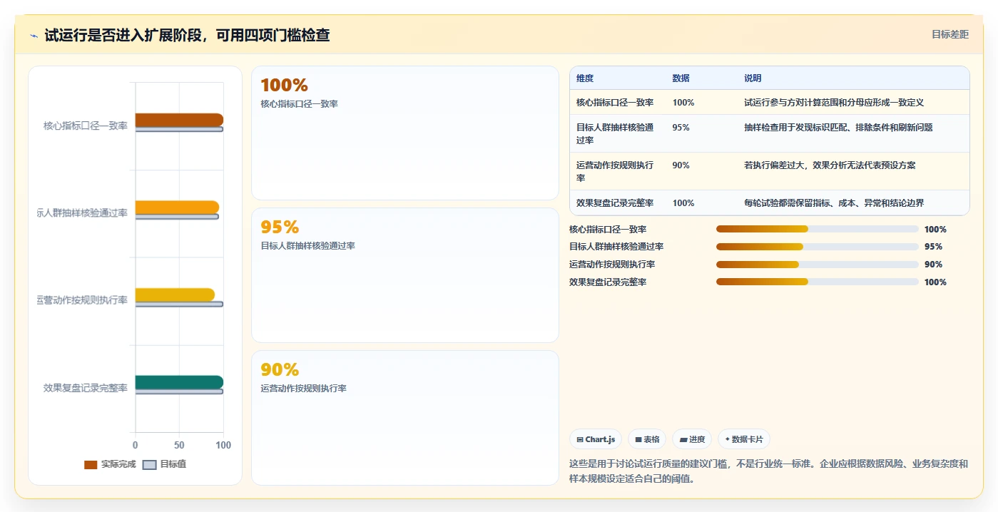 电商数据运营配置指南：用户洞察需要哪些选型方法设置