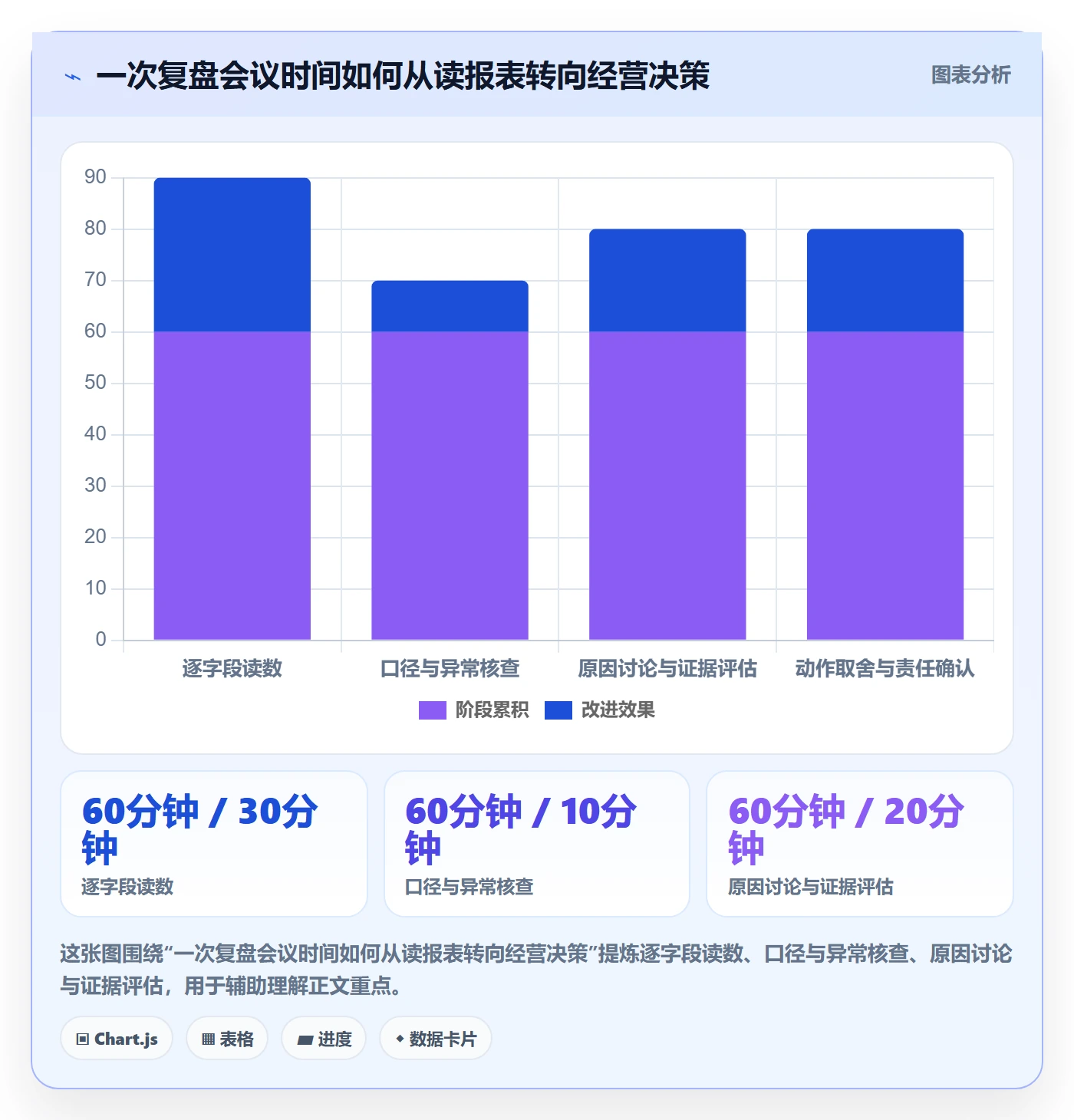 店铺运营管理实用方法：围绕日报周报建立数据复盘