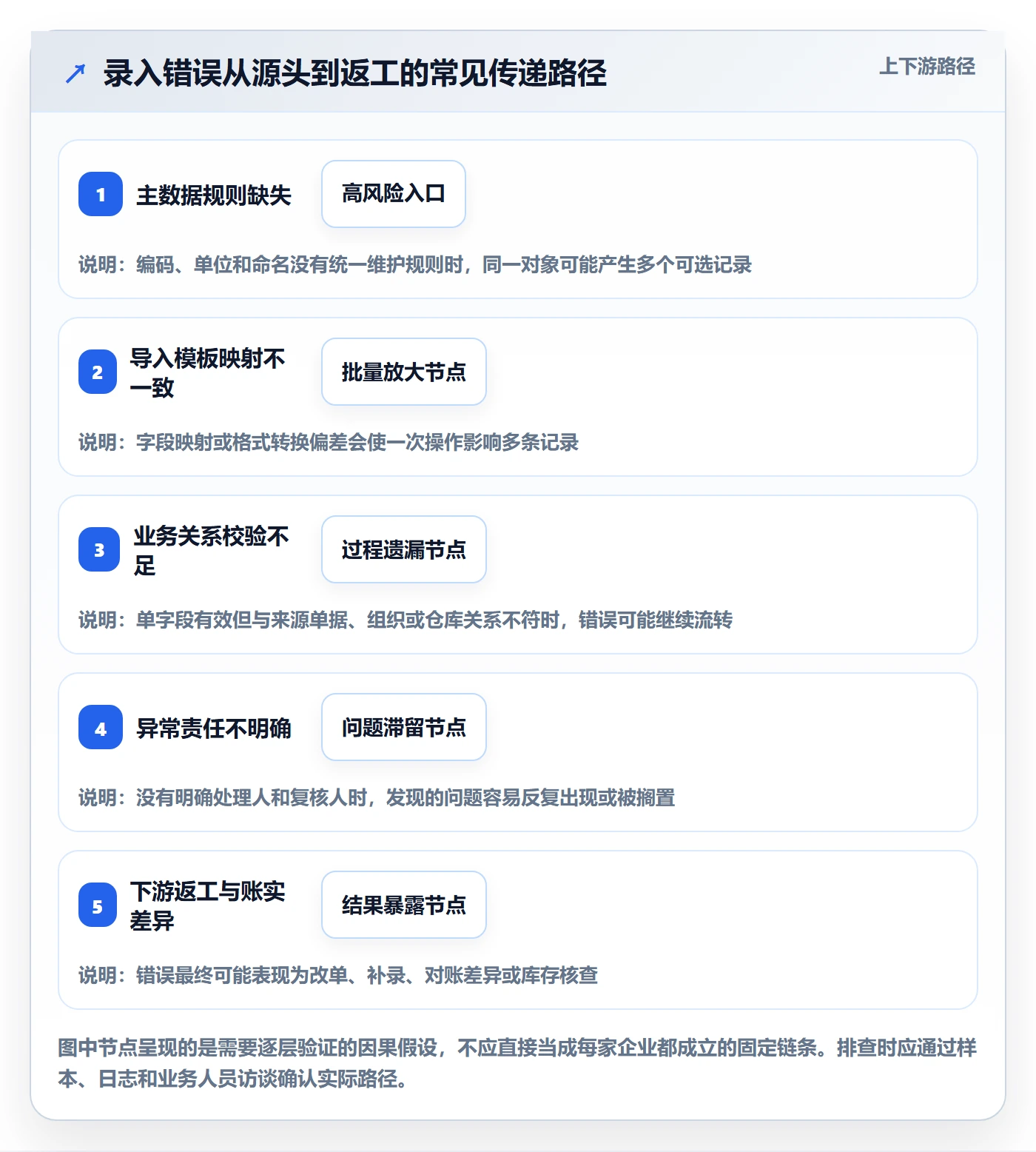erp数据录入改造重点：从质量检查推进入门指南