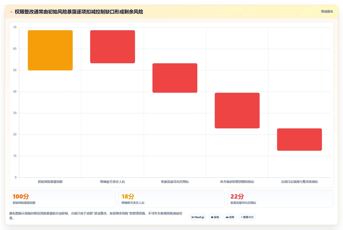电商crm系统风险排查：权限合规从哪里开始
