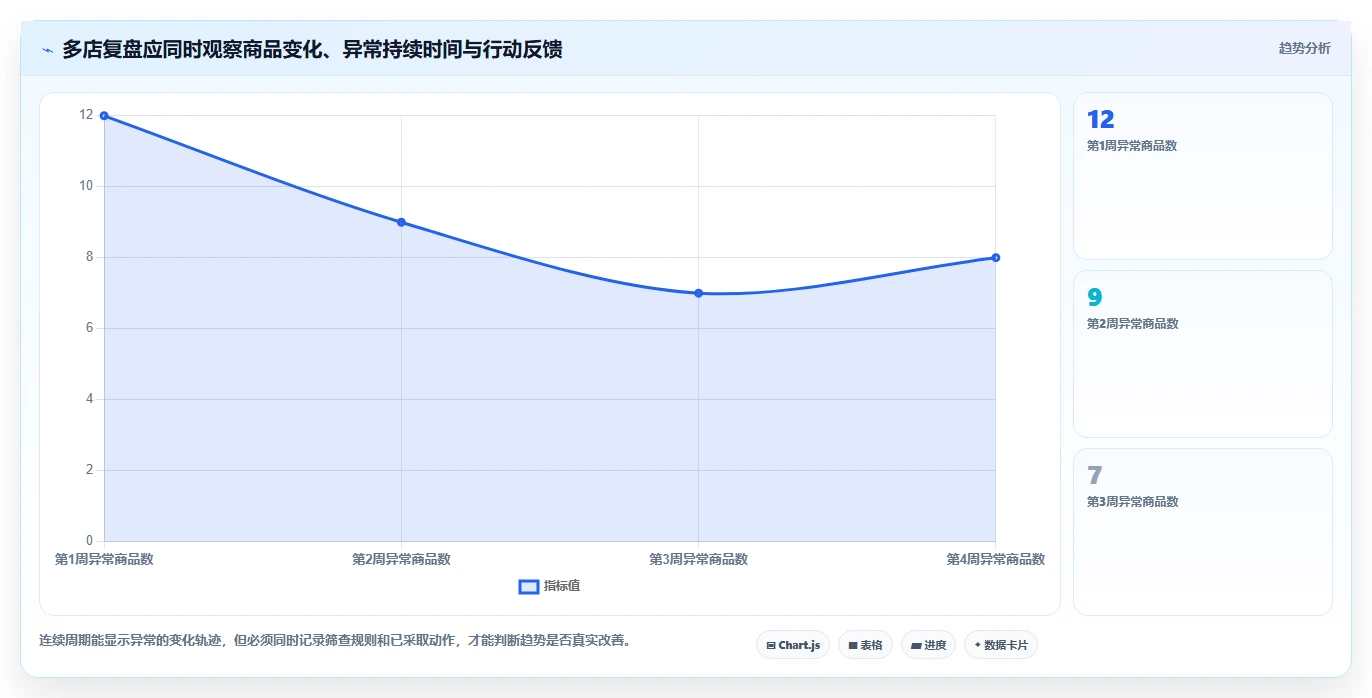 电商数据运营怎么用？商品分析场景下的多店经营拆解