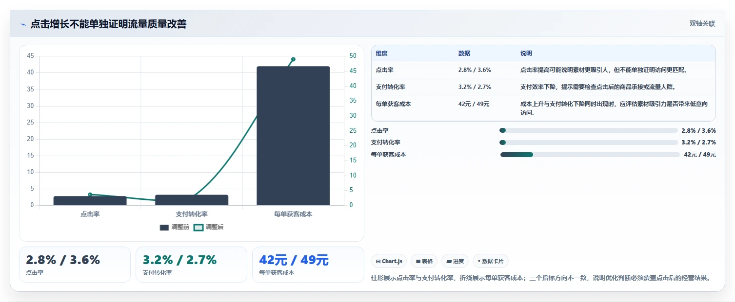 如何运营好一个店铺问题诊断：转化优化如何用效率提升改进