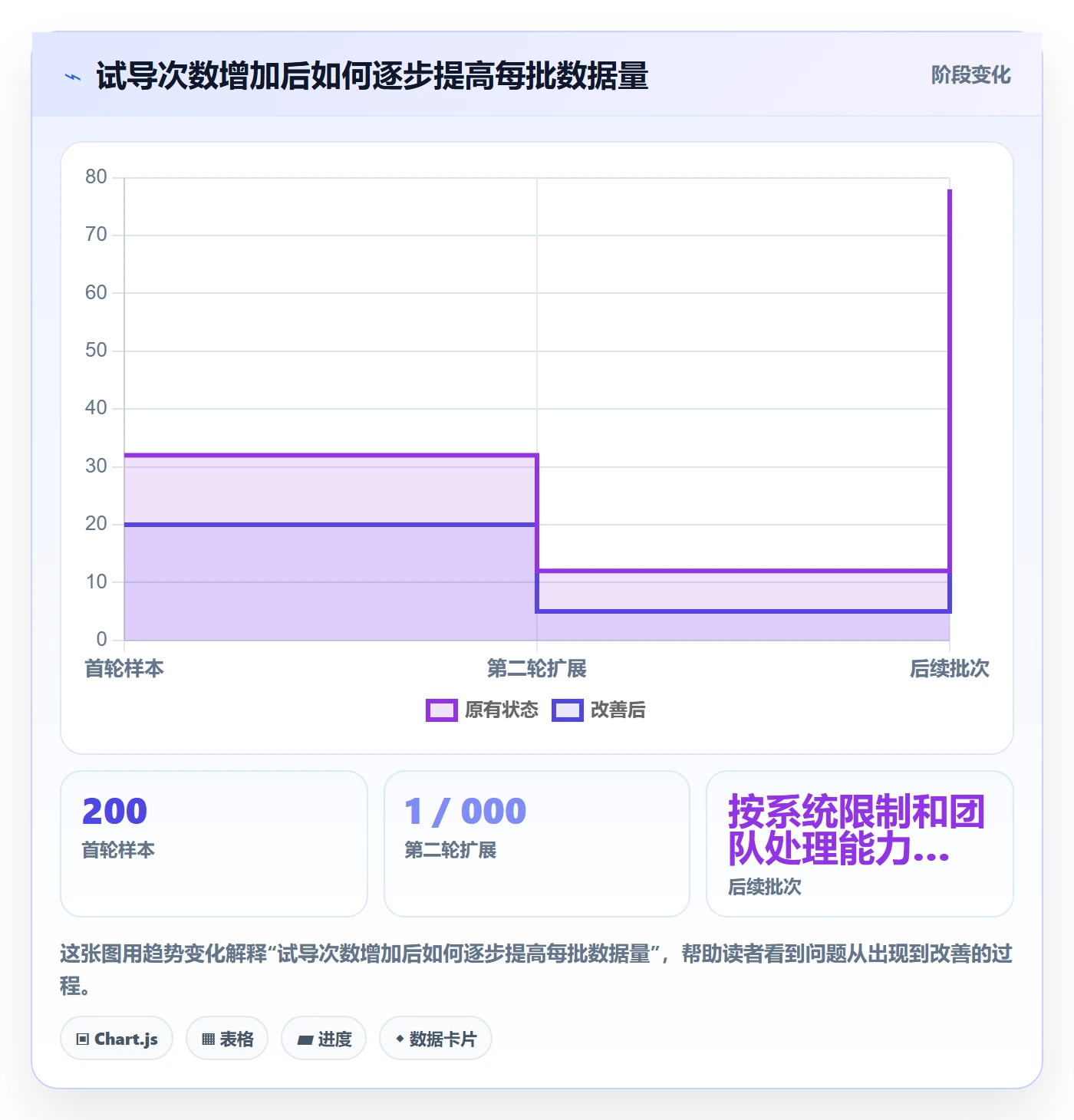 erp数据录入避坑指南：批量导入环节的效率提升要注意什么
