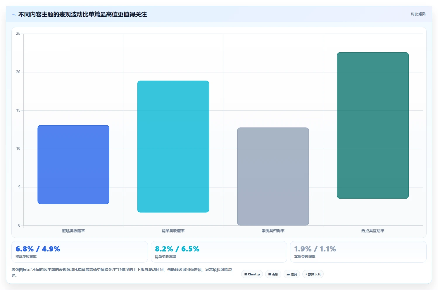 小红书数据分析：创业团队改善方案：告别数据不会看，逐步实现建立复盘体系
