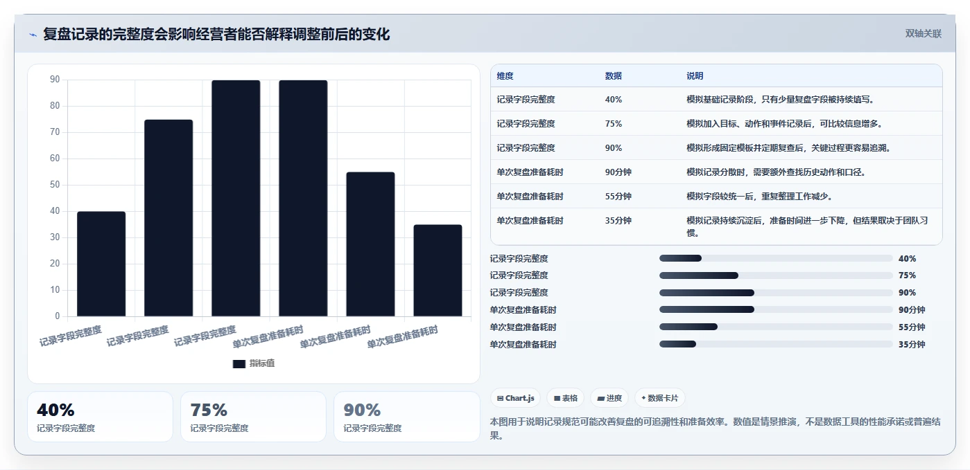 如何运营好一个店铺从0到1：数据复盘的新手避坑与操作要点