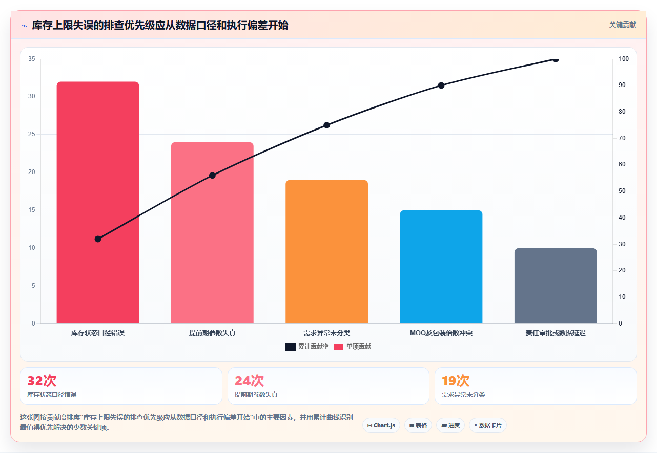 仓库安全库存管理避坑指南：库存上限环节的进阶玩法要注意什么