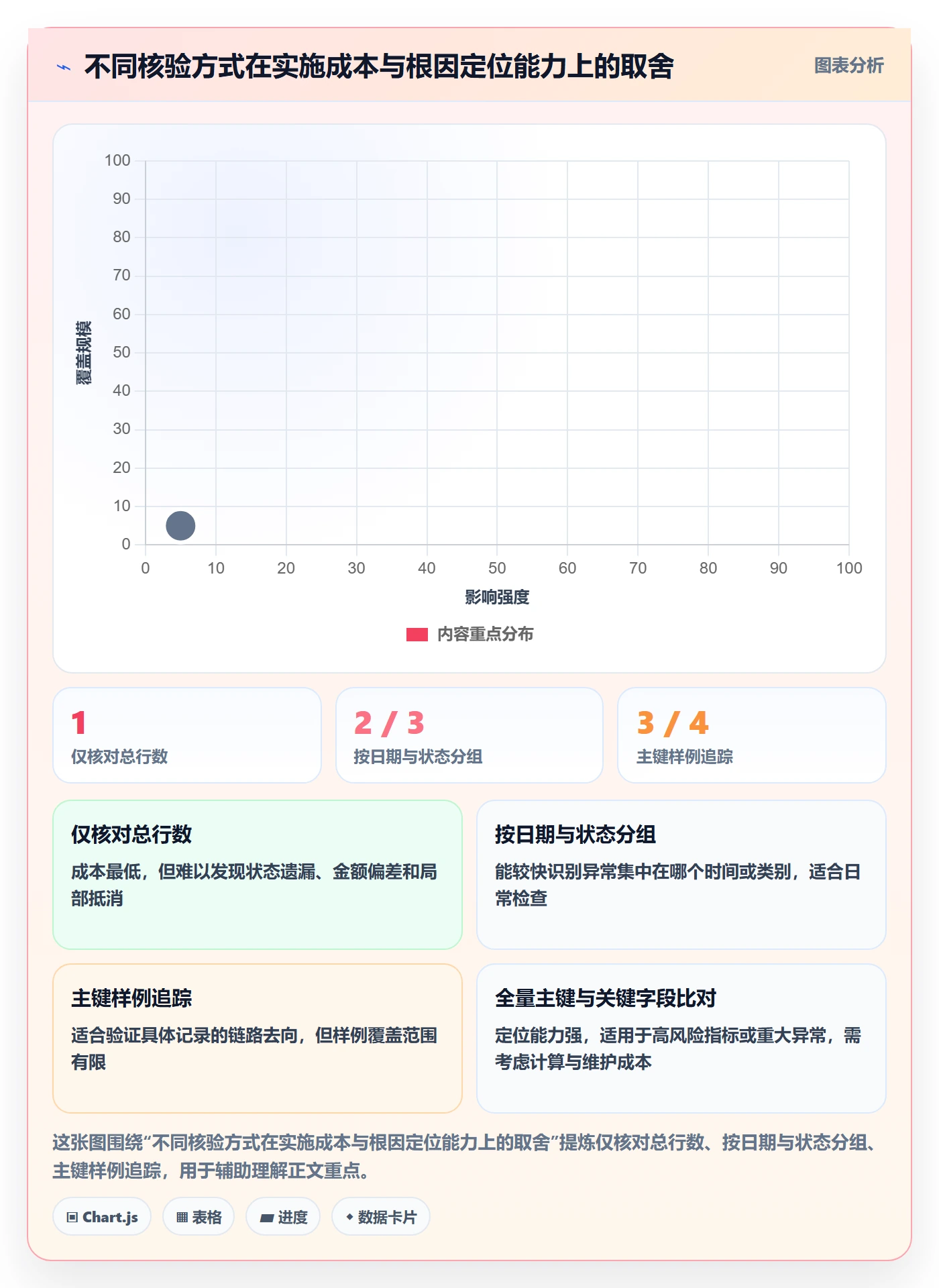bi 平台实战复盘：从数据接入验证风险排查效果