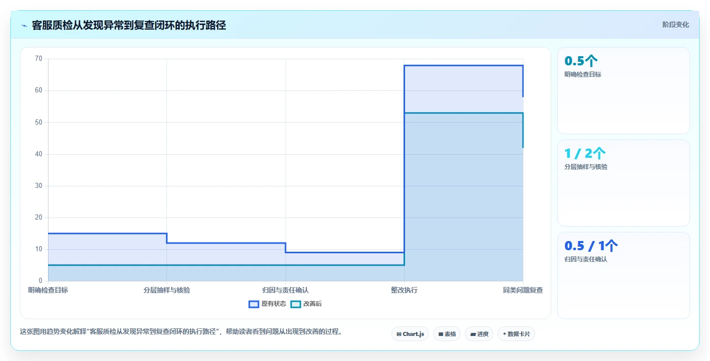 店铺运营包括哪些方面检查方法：通过客服管理评估中小商家质量