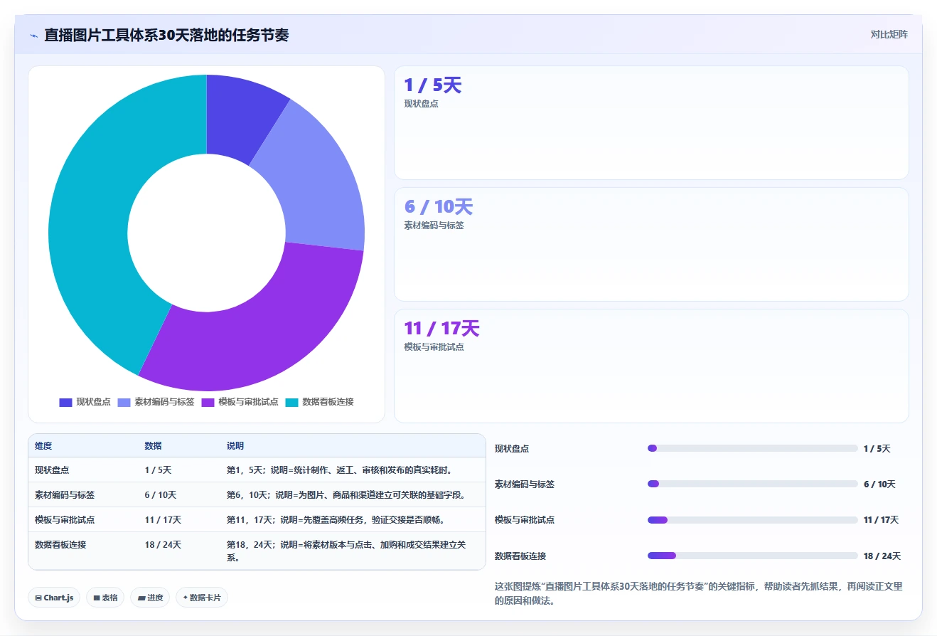 电商辅助软件：直播团队增长视角：用图片制作放大建立工具体系