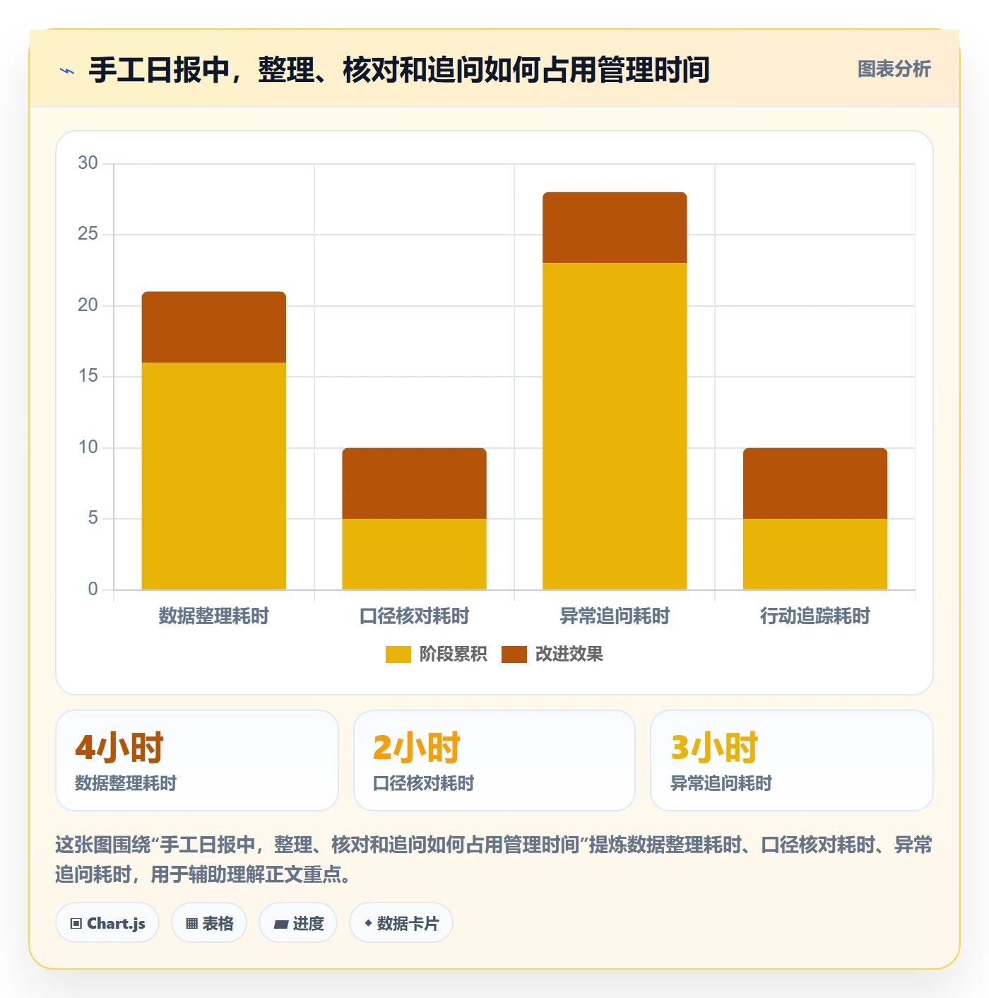 店铺运营管理怎么选？日报周报相关的核心功能判断标准