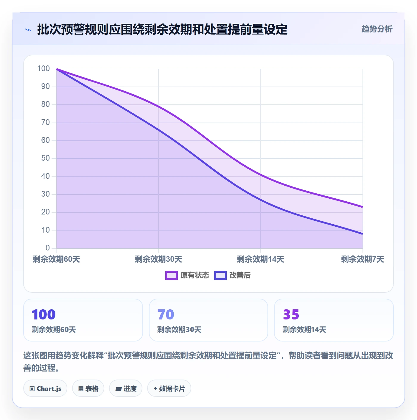 库存管理系统配置指南：批次管理需要哪些选型方法设置