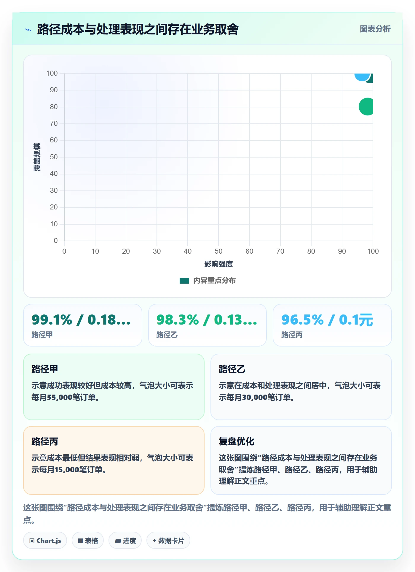 分账系统操作手册：资金路由对应的指标体系步骤