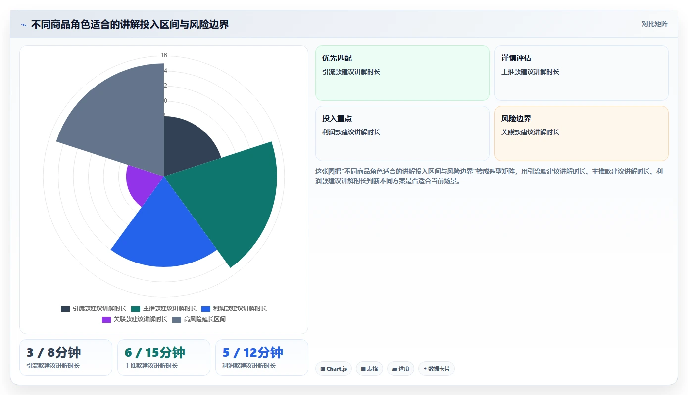 直播数据复盘：场控成本视角：主播表现如何避免货盘结构差