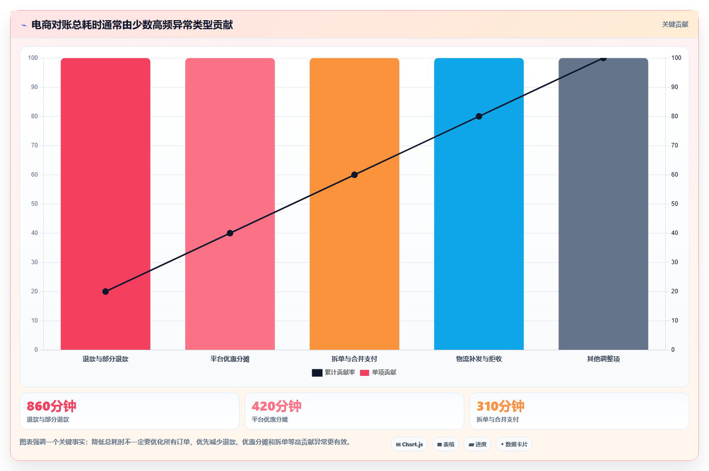 电商辅助软件：电商新手效率攻略：用财务对账加快建立工具体系