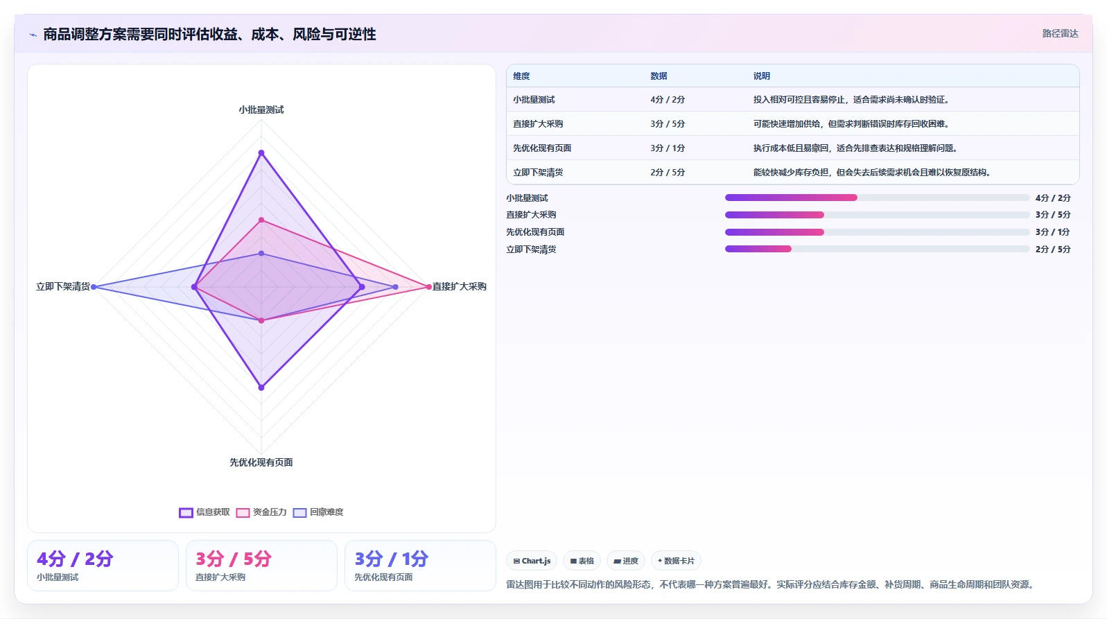如何运营好一个店铺问题诊断：商品结构如何用实操教程改进