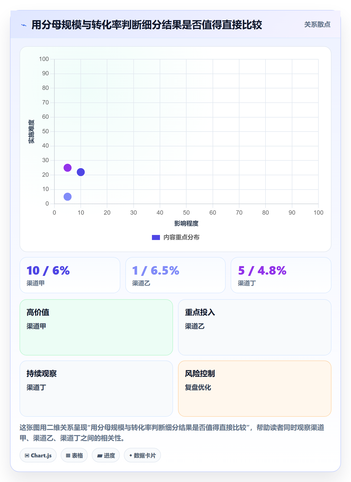 bi 平台操作手册：仪表盘对应的指标体系步骤