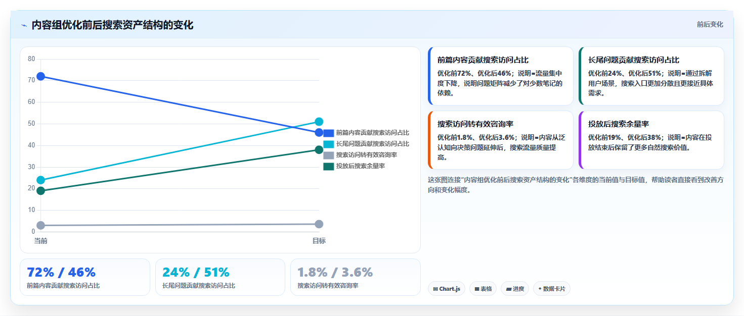 小红书数据分析：内容运营年度规划：投放评估怎样持续改善改善搜索曝光