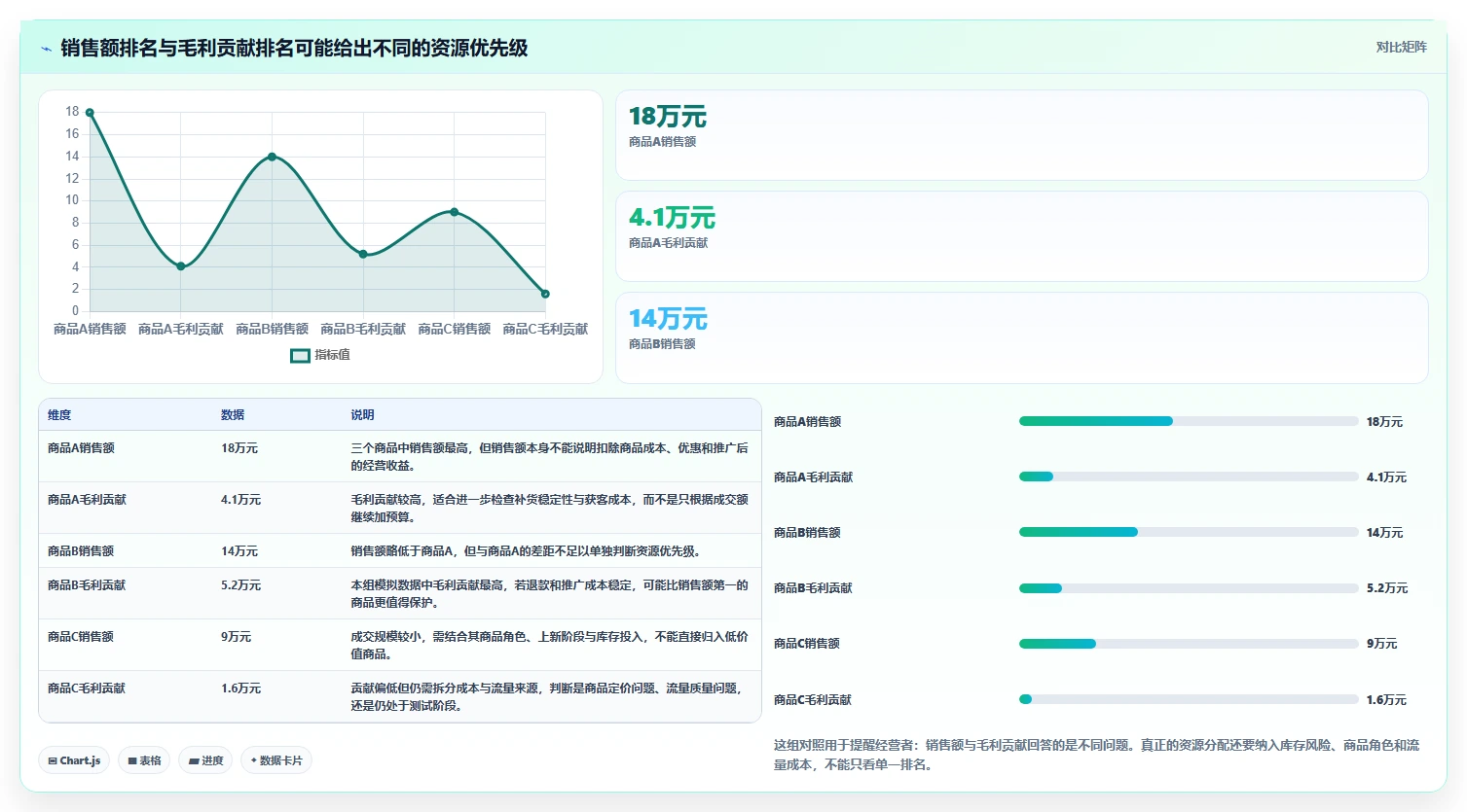 如何运营好一个店铺问题诊断：商品结构如何用数据复盘改进