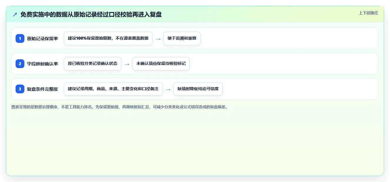 拼多多数据分析工具免费实施路径：流量来源如何完成落地案例