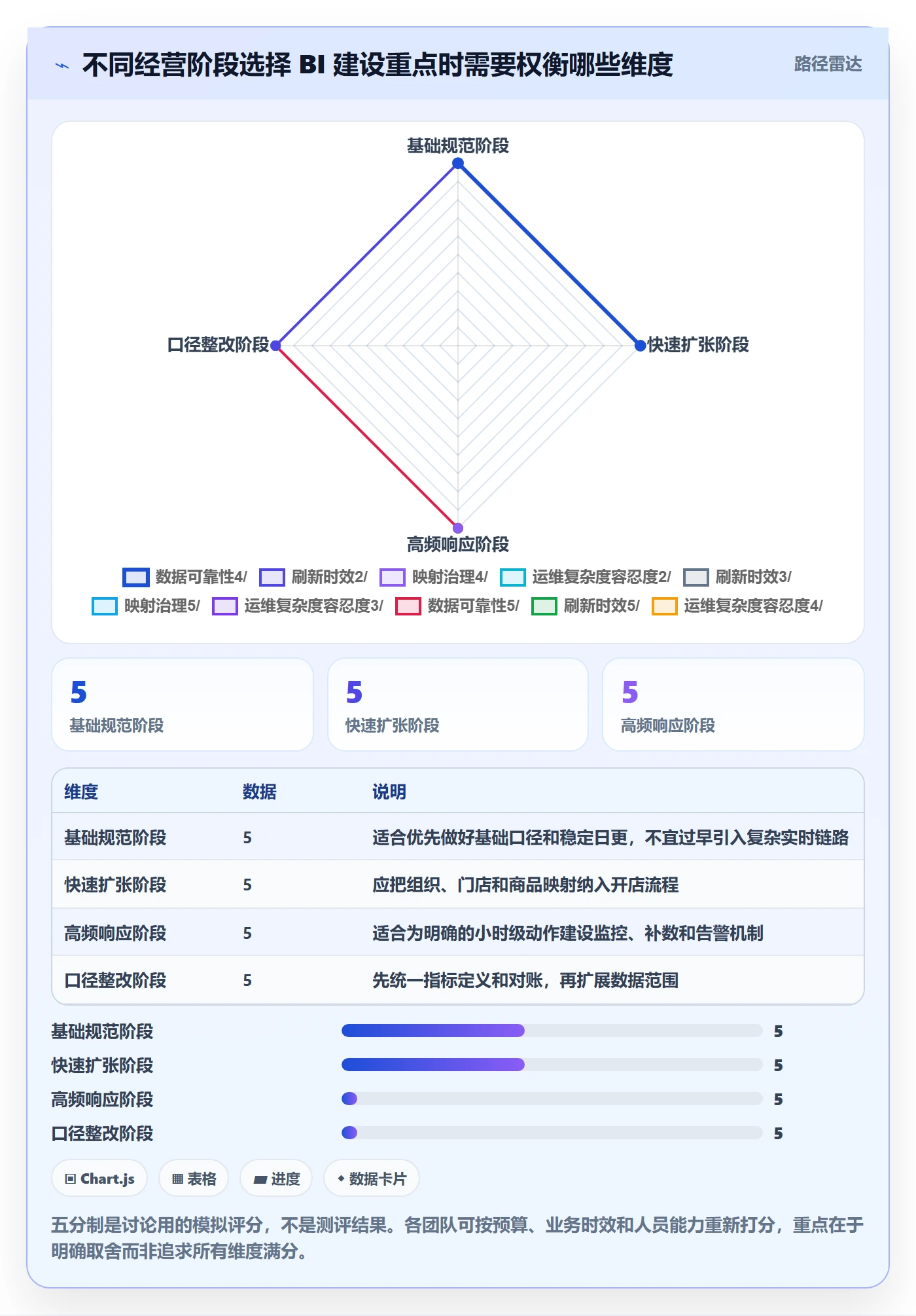 bi 平台进阶课:围绕数据接入完善多店经营