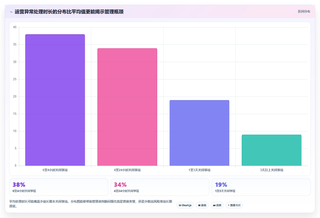运营管理平台管理模板:围绕数据看板开展入门指南
