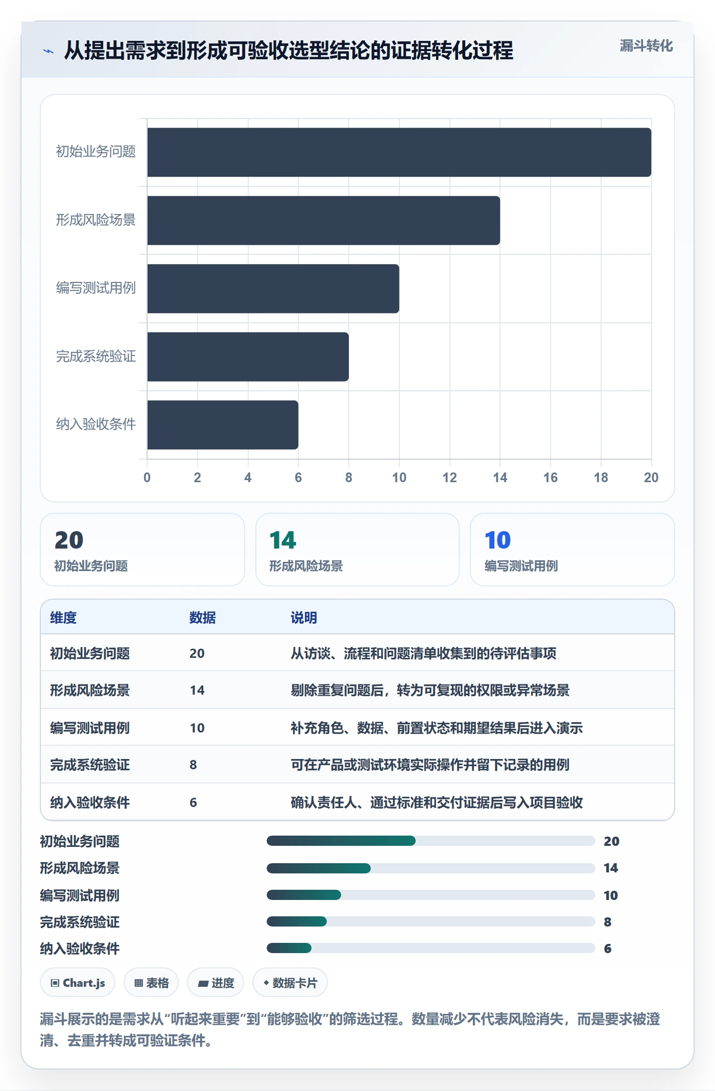 分账系统改造重点:从权限风控推进选型方法