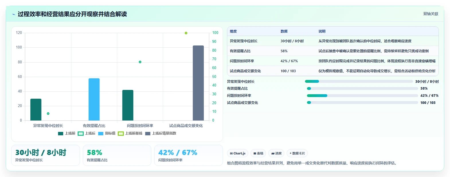 电商数据运营怎么优化？先从商品分析的自动化方案入手