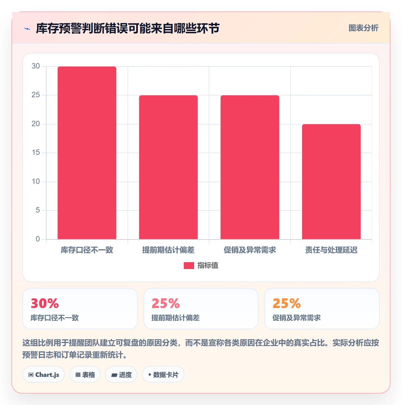 库存管理系统怎么用？补货预警场景下的精细化运营拆解