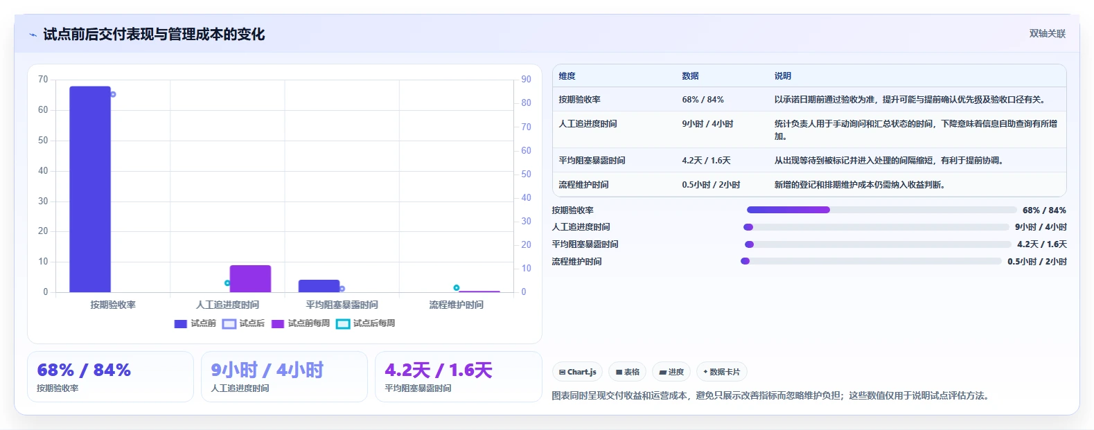 运营工具运营框架:把团队协作纳入日常管理
