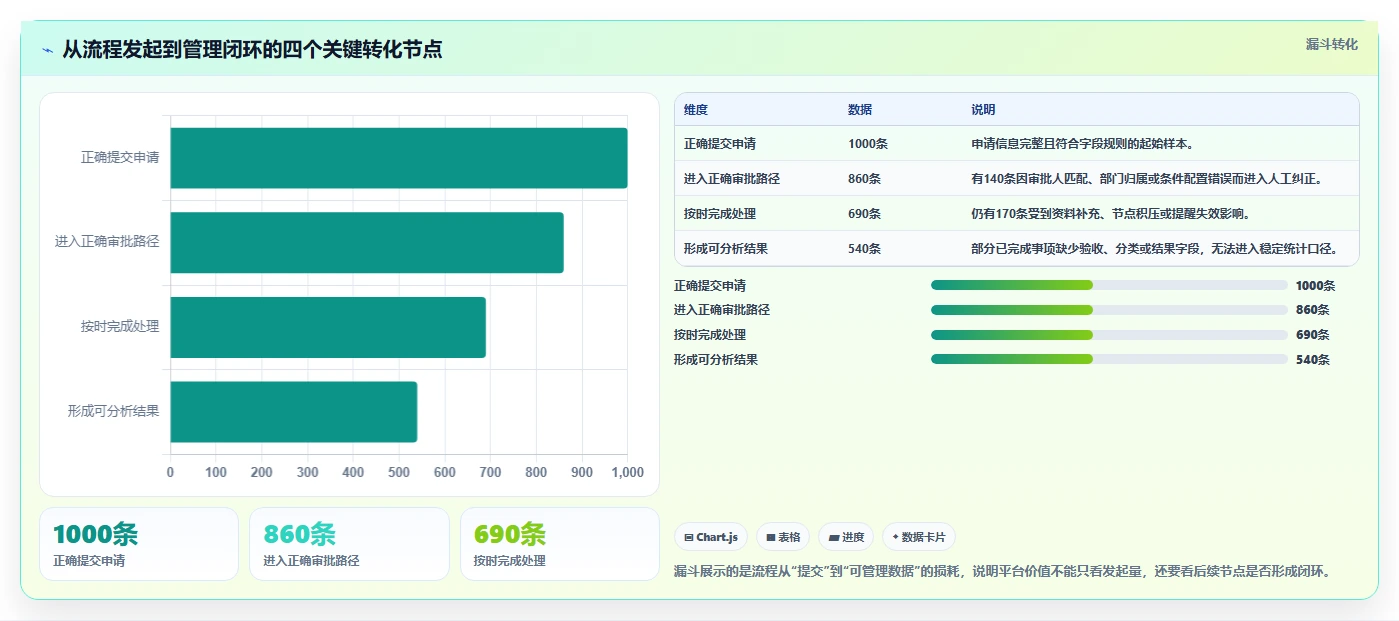 运营管理平台怎么选？流程配置相关的日常管理判断标准