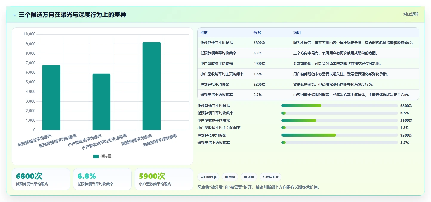小红书数据分析：小红书新手实战复盘：账号冷启动中数据不会看的定位步骤