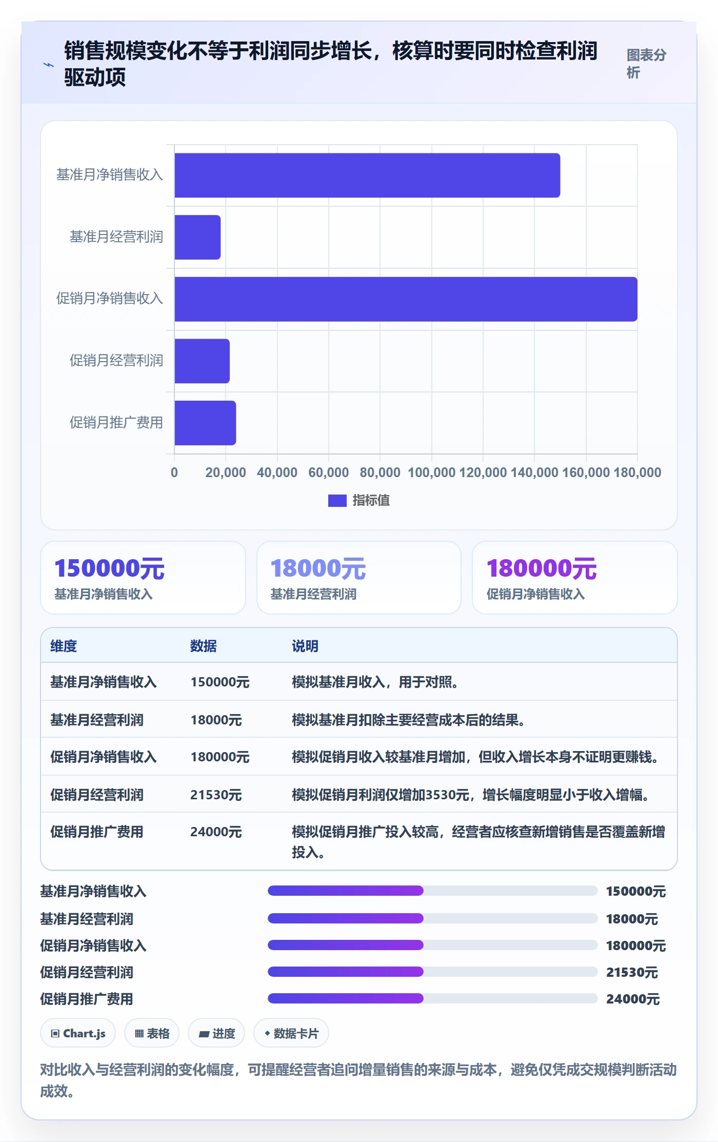 店铺运营管理怎么选？利润核算相关的入门指南判断标准