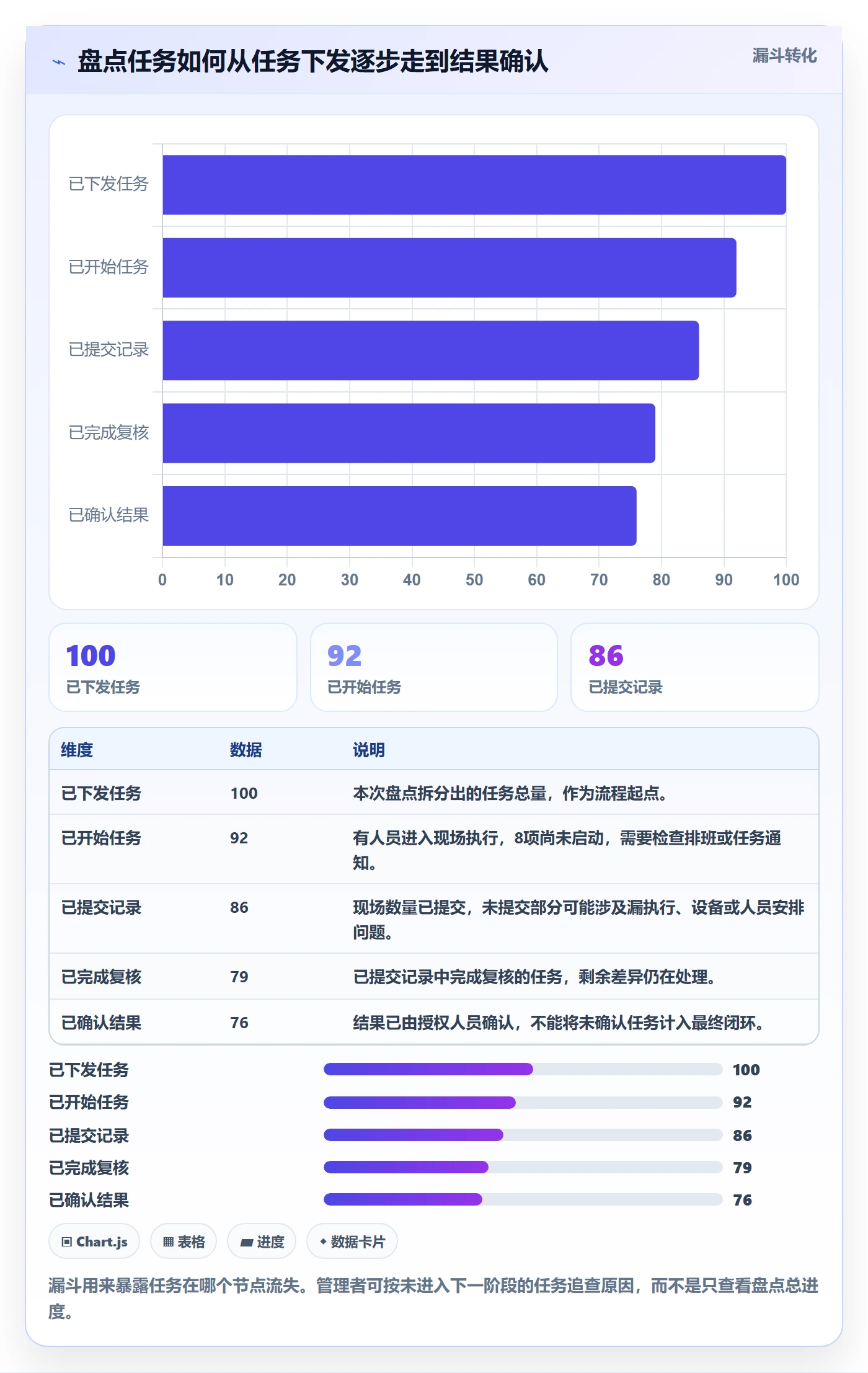 库存管理系统场景解析：盘点管理中的团队协同怎么处理