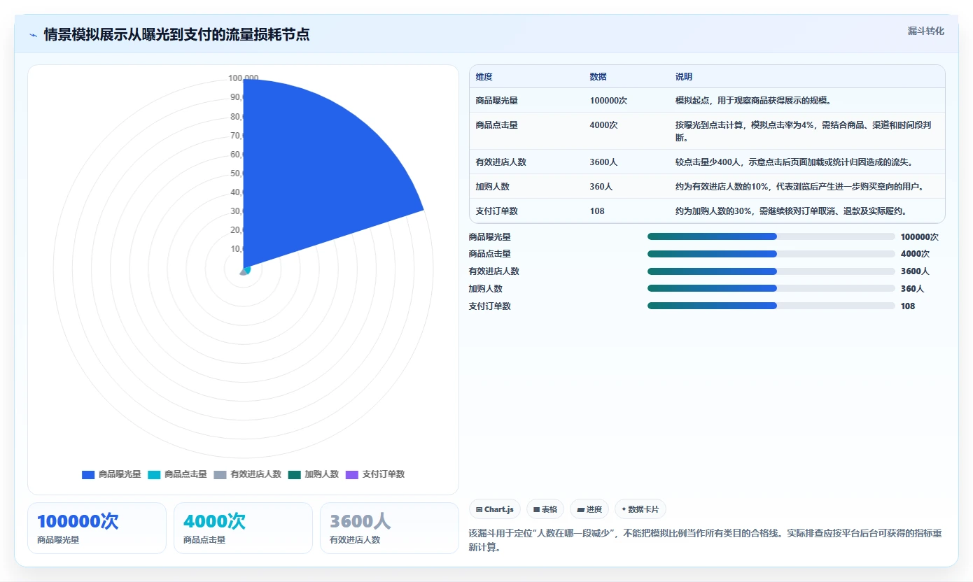 如何运营好一个店铺风险排查全解析:重点看懂流量获取