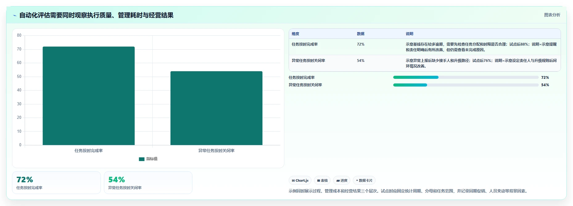 如何运营好一个店铺从0到1：团队执行的自动化方案与操作要点