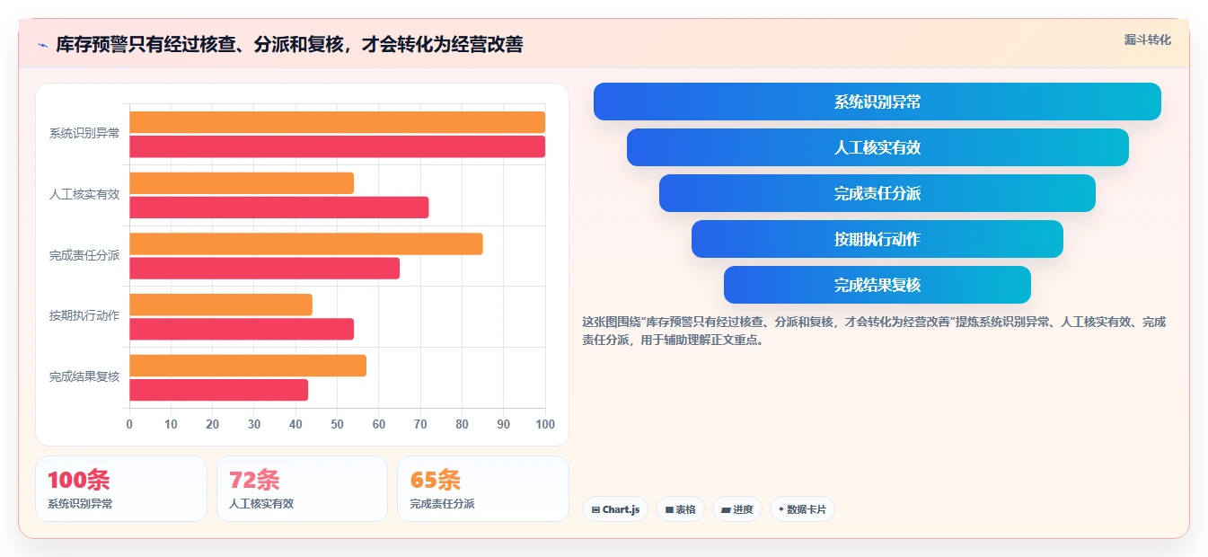 电商库存方案设计：周转天数场景的日常管理怎么做