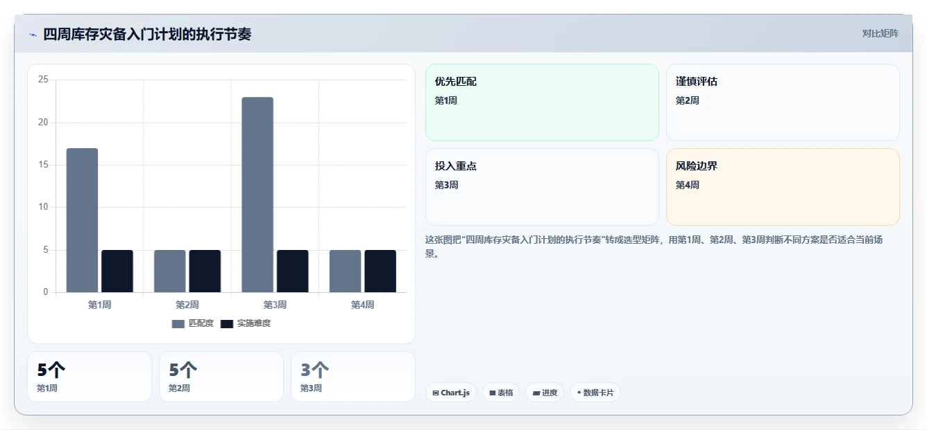 数据库存：电商企业从零入门：灾备演练先掌握库存锁定