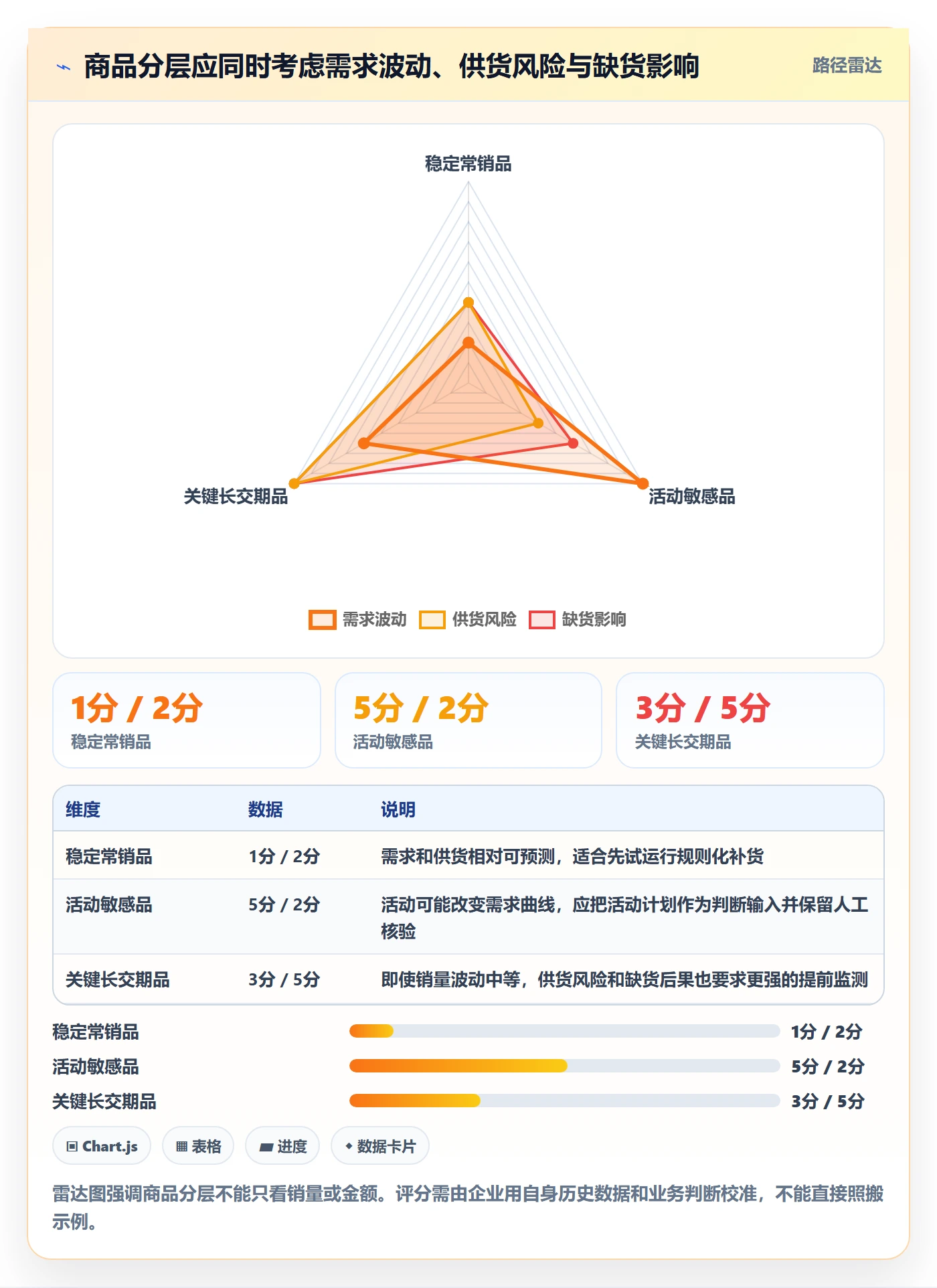 库存管理系统运营框架：把补货预警纳入自动化方案